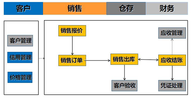 密悠ERP系统商贸版（SM）(图2)