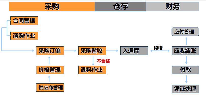 密悠ERP系统商贸版（SM）(图8)