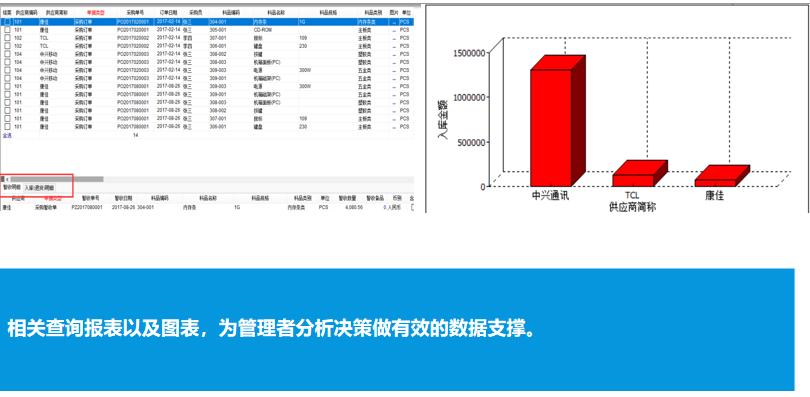 密悠ERP系统商贸版（SM）(图12)