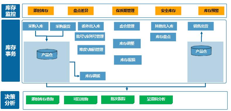 密悠ERP系统商贸版（SM）(图13)