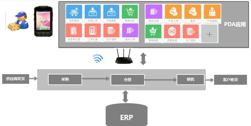 密悠ERP系统商贸版（SM）(图16)
