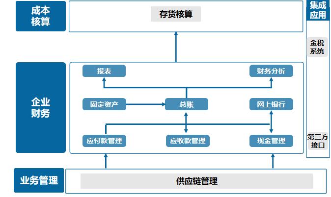 密悠ERP系统商贸版（SM）(图17)