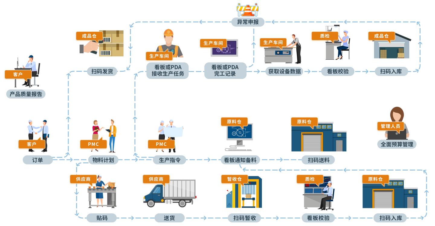 新能源行业ERP架构及流程规划