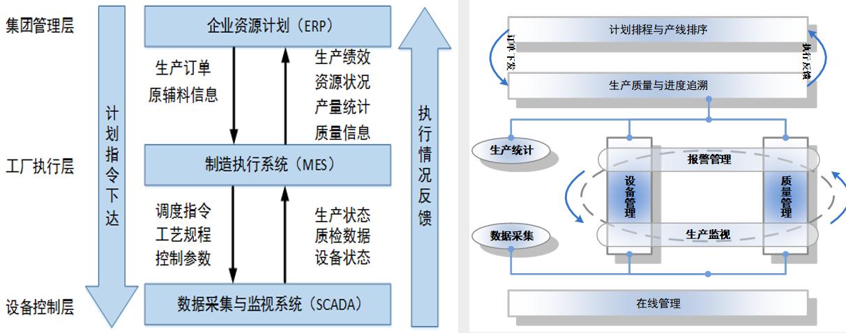 新能源--锂电行业智能生产信息化系统解决方案(图4)