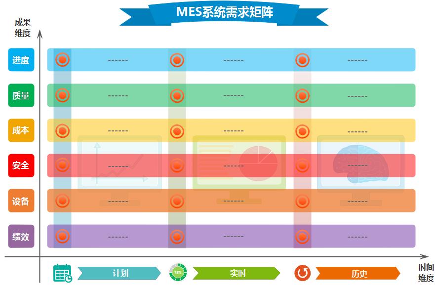 新能源--锂电行业智能生产信息化系统解决方案(图5)