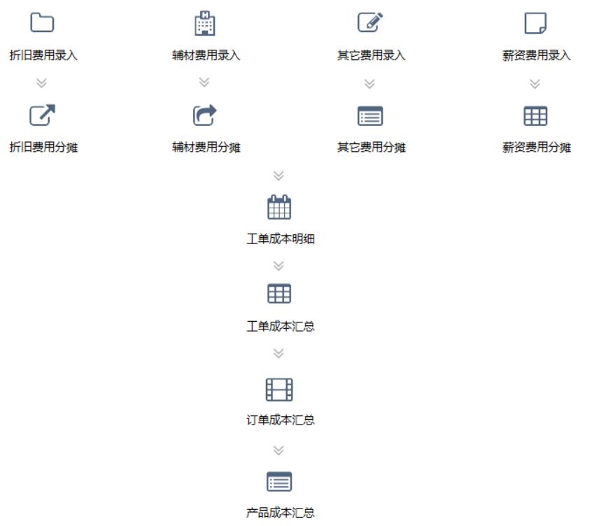 仁狮(珠海)工业有限公司--五金行业案例(图9)