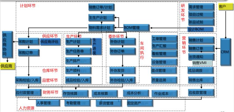 飞跃开关---电子电器行业(图1)