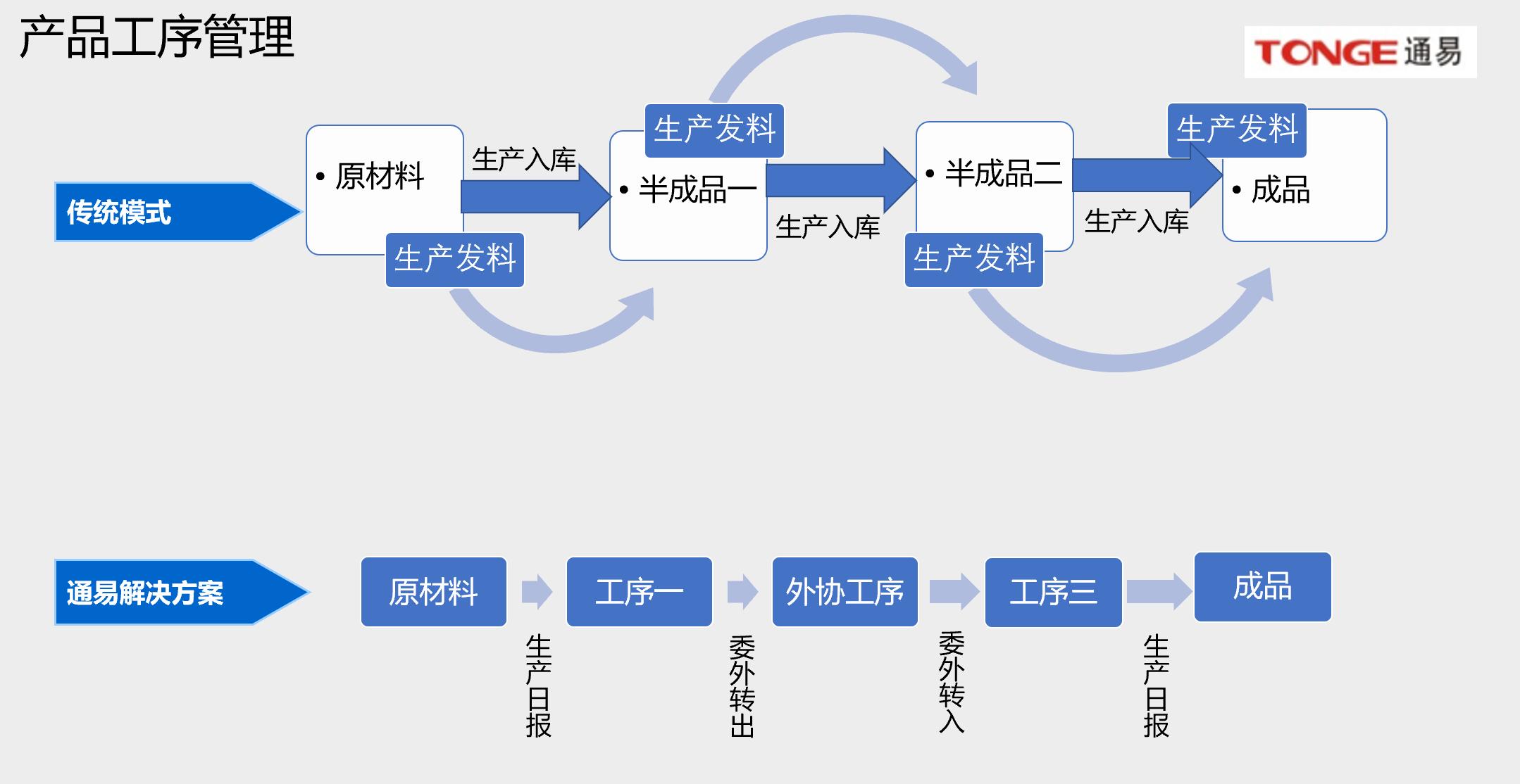 崧野模具--模具行业(图8)