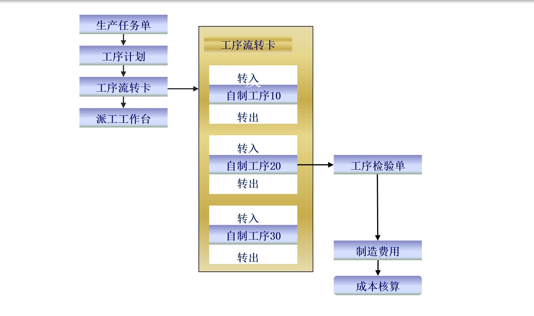 崧野模具--模具行业(图13)