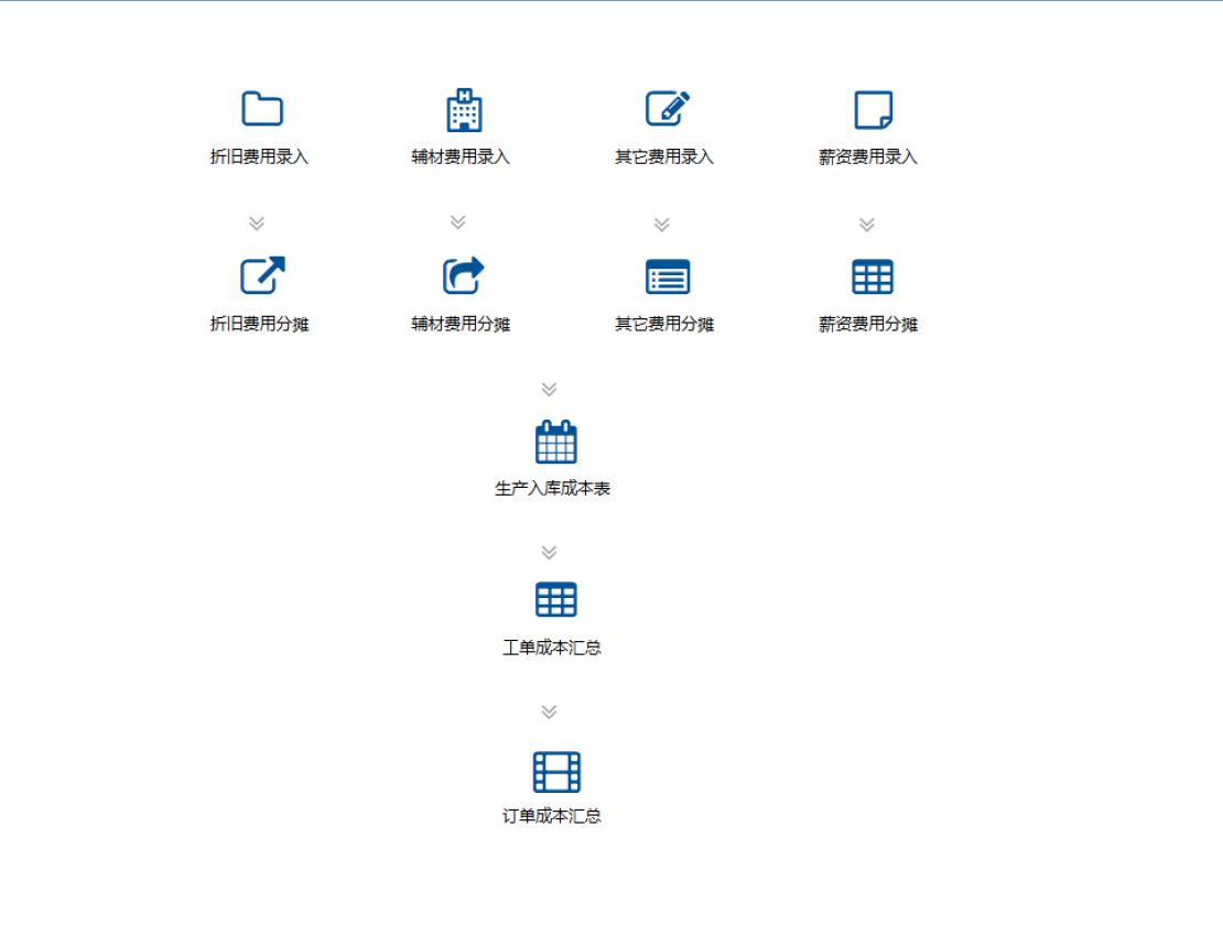 崧野模具--模具行业(图16)