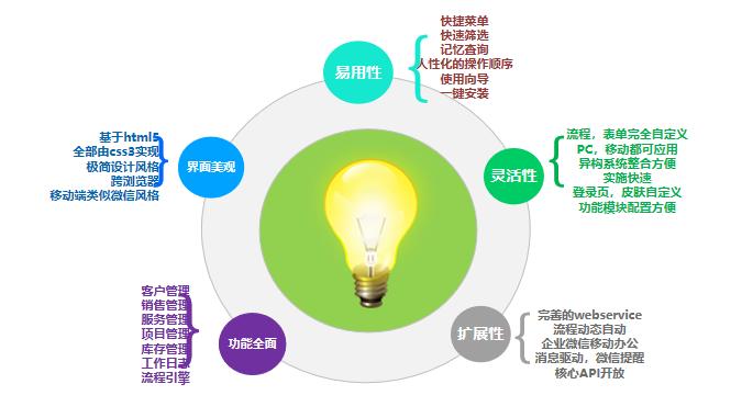 密悠ERP系统T6