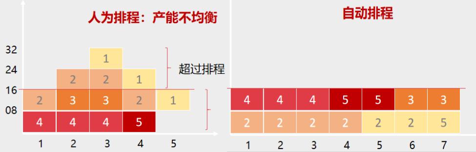 MES模块-生产排程