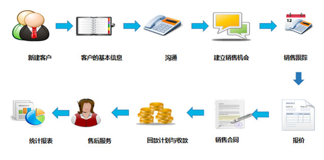 客户管理