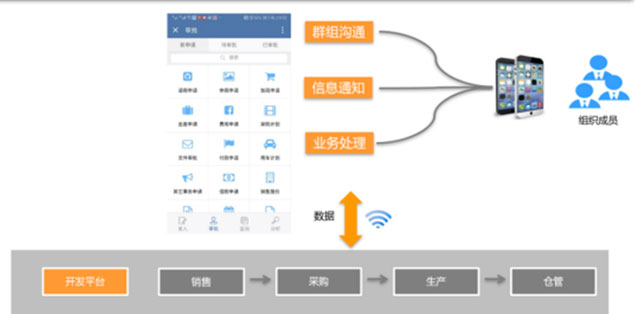 移动办公（OA）