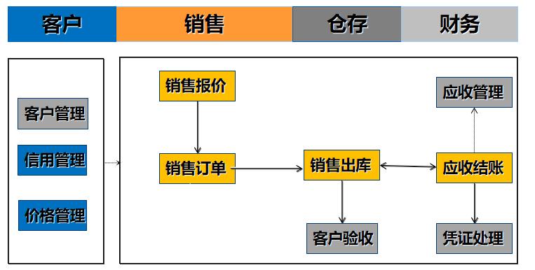将数据信息可视化、透明化
