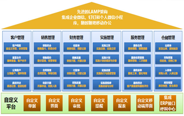 密悠ERP系统T3应用价值