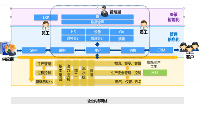 密悠ERP系统T6应用价值